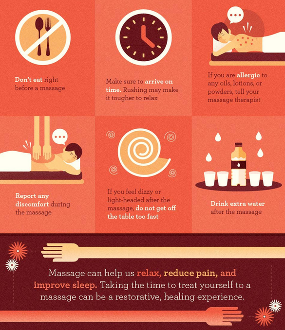 The six things to do after your massage.